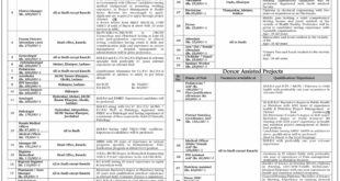Peoples Primary Healthcare Initiative (PPHI) Sindh Latest Jobs 2022
